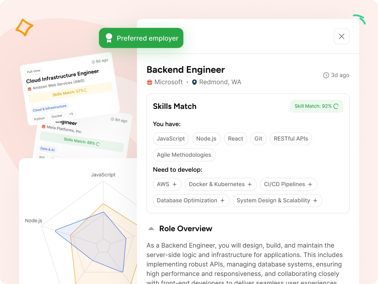 Website roles page example